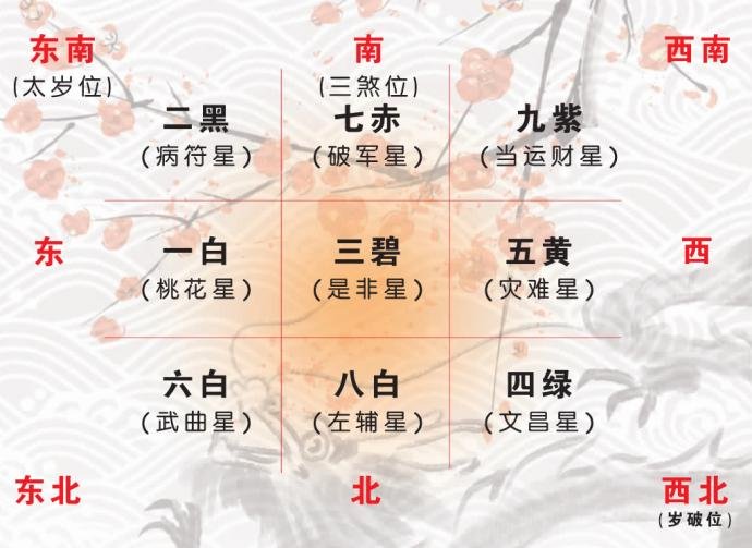 房子事业运风水布局