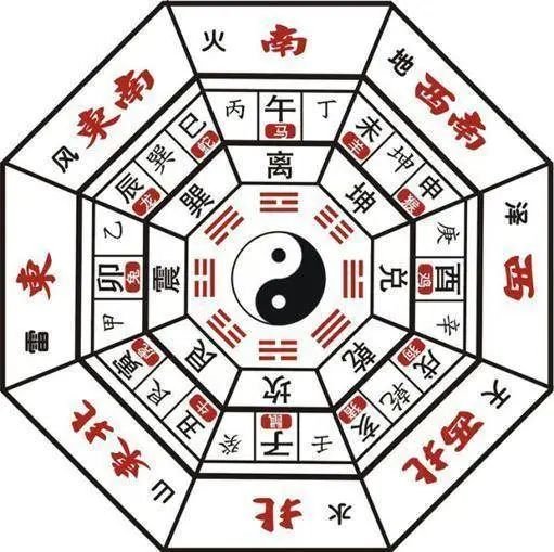 房屋风水招财方法