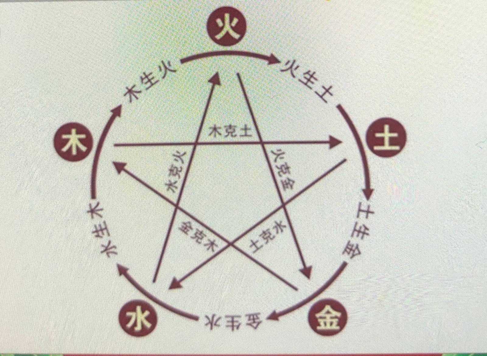 五行