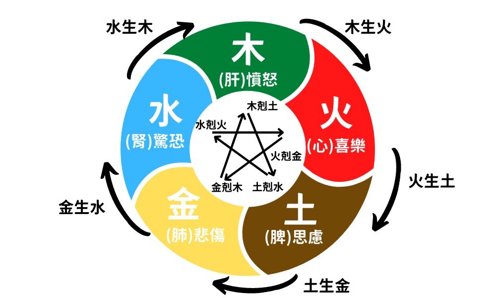 房屋风水提升运势